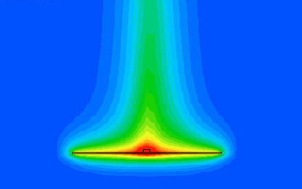 Heat dissipation of a point light source (Heating element of 5 mm x 5 mm x 2 mm)